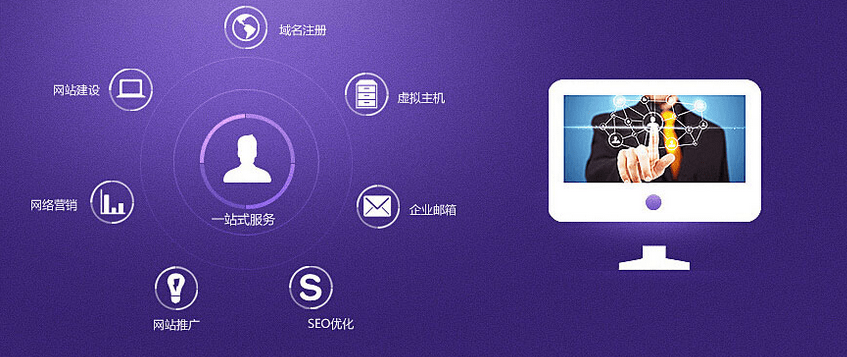 客戶做出選擇，輕輕一點，進行詳細的網站建設